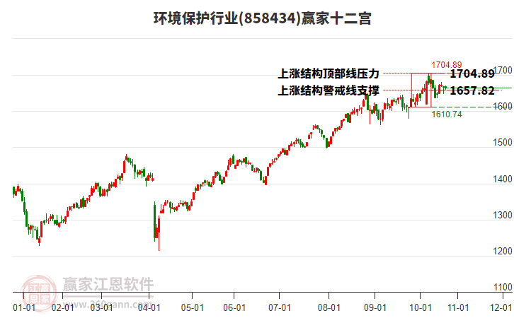 858434環(huán)境保護贏家十二宮工具 858434環(huán)境保護贏家十二宮工具