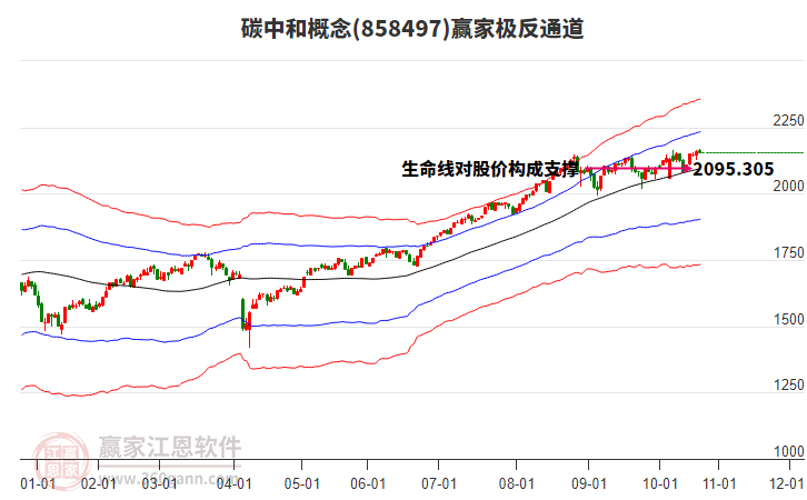 858497碳中和贏家極反通道工具 858497碳中和贏家極反通道工具