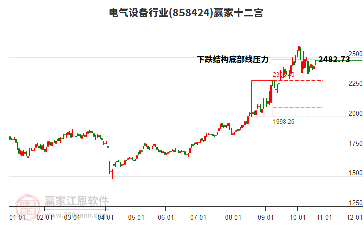 858424電氣設(shè)備贏家十二宮工具