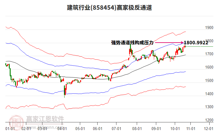 858454建筑贏家極反通道工具