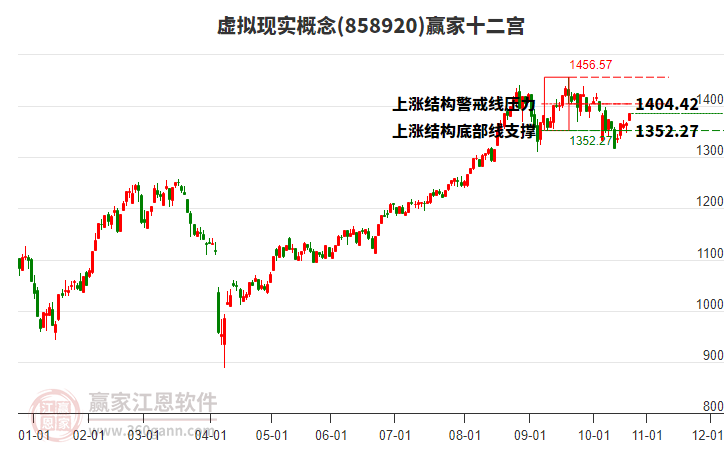 858920虛擬現(xiàn)實贏家十二宮工具 858920虛擬現(xiàn)實贏家十二宮工具