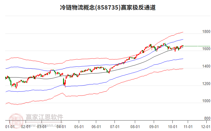 858735冷鏈物流贏家極反通道工具 858735冷鏈物流贏家極反通道工具