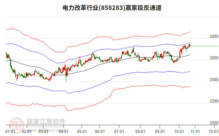 858283電力改革贏家極反通道工具