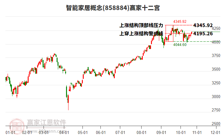 858884智能家居贏家十二宮工具 858884智能家居贏家十二宮工具