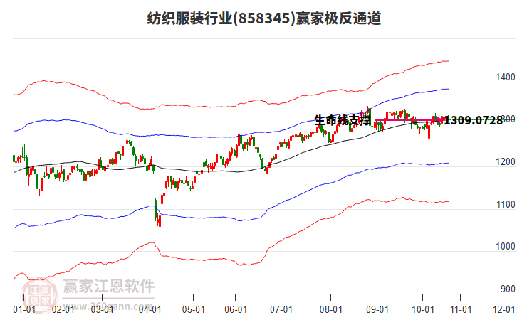 858345紡織服裝贏家極反通道工具 858345紡織服裝贏家極反通道工具