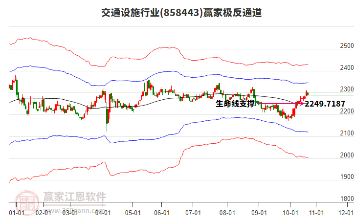 858443交通設(shè)施贏家極反通道工具