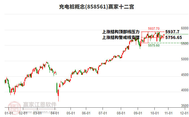 858561充電樁贏家十二宮工具 858561充電樁贏家十二宮工具