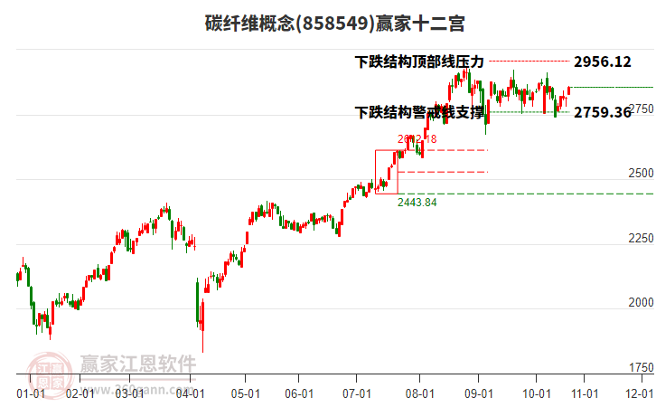 858549碳纖維贏家十二宮工具