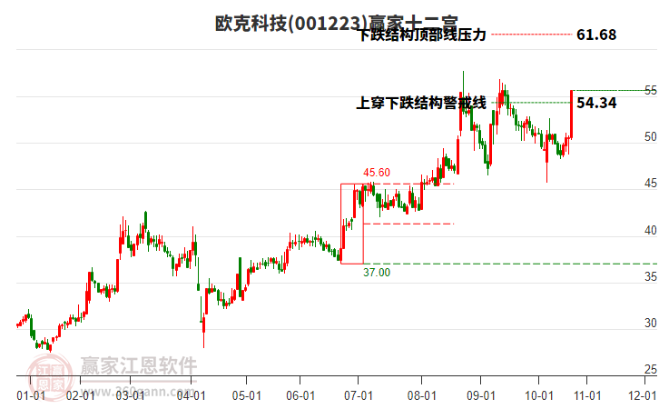 001223歐克科技贏家十二宮工具