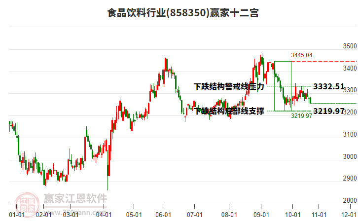 858350食品飲料贏家十二宮工具 858350食品飲料贏家十二宮工具