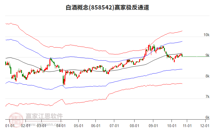 858542白酒贏家極反通道工具 858542白酒贏家極反通道工具