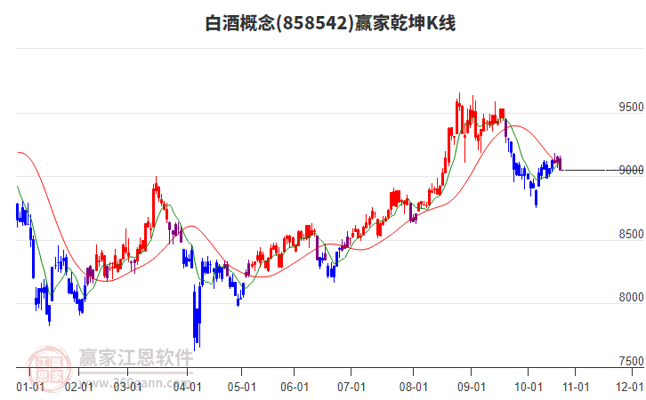 858542白酒贏家乾坤K線工具