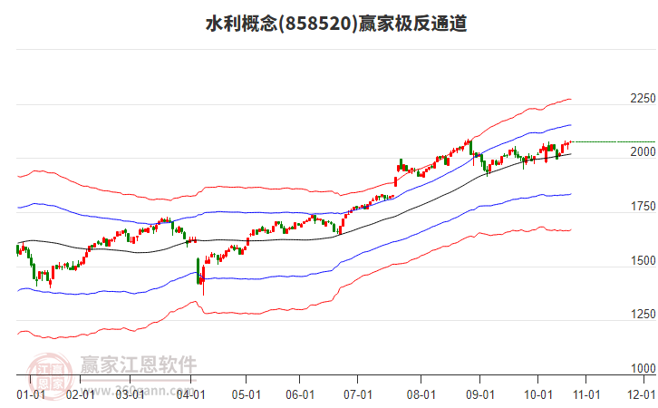 858520水利贏家極反通道工具
