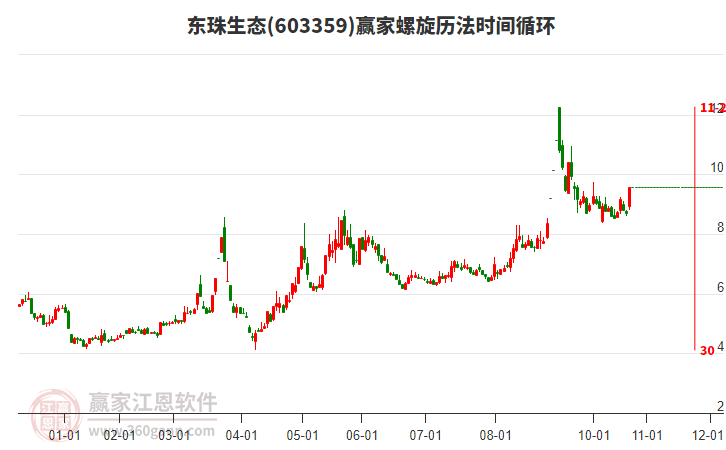 603359東珠生態(tài)螺旋歷法時(shí)間循環(huán)工具