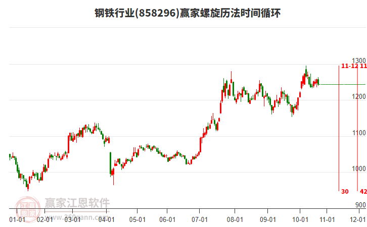 鋼鐵行業(yè)螺旋歷法時間循環(huán)工具 鋼鐵行業(yè)螺旋歷法時間循環(huán)工具