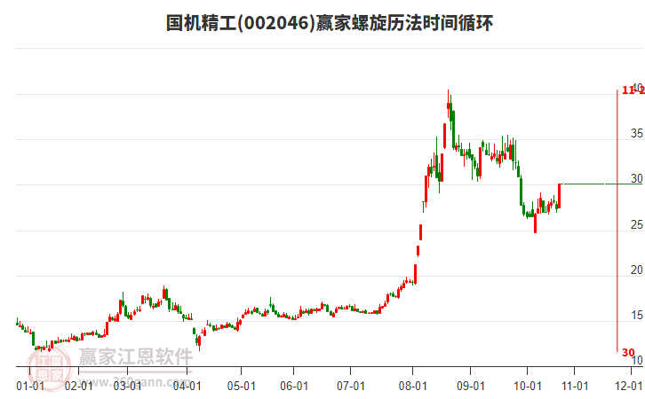 002046國(guó)機(jī)精工螺旋歷法時(shí)間循環(huán)工具