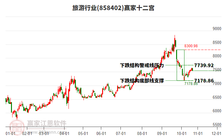 858402旅游贏家十二宮工具 858402旅游贏家十二宮工具