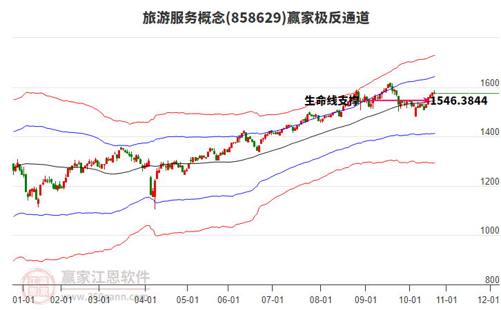 858629旅游服務(wù)贏家極反通道工具 858629旅游服務(wù)贏家極反通道工具
