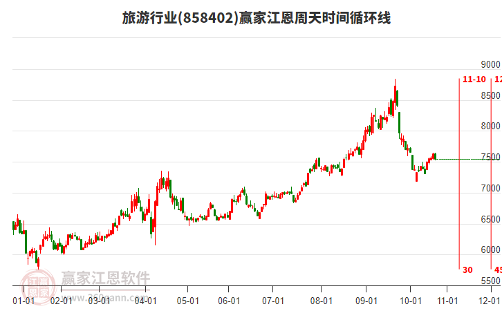 旅游行業(yè)江恩周天時(shí)間循環(huán)線工具 旅游行業(yè)江恩周天時(shí)間循環(huán)線工具