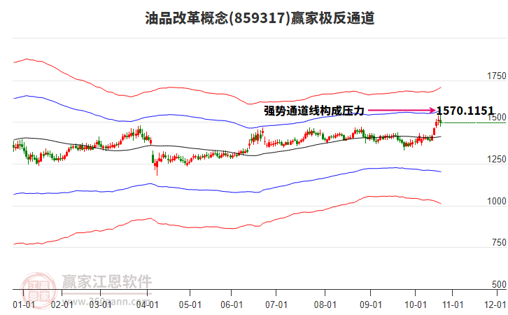 859317油品改革贏家極反通道工具