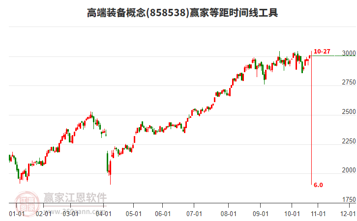 高端装备 高端装备