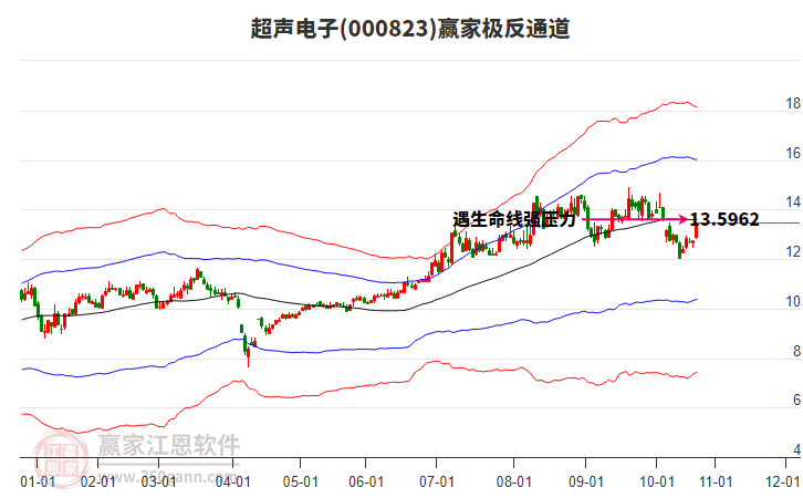 000823超聲電子贏(yíng)家極反通道工具 000823超聲電子贏(yíng)家極反通道工具