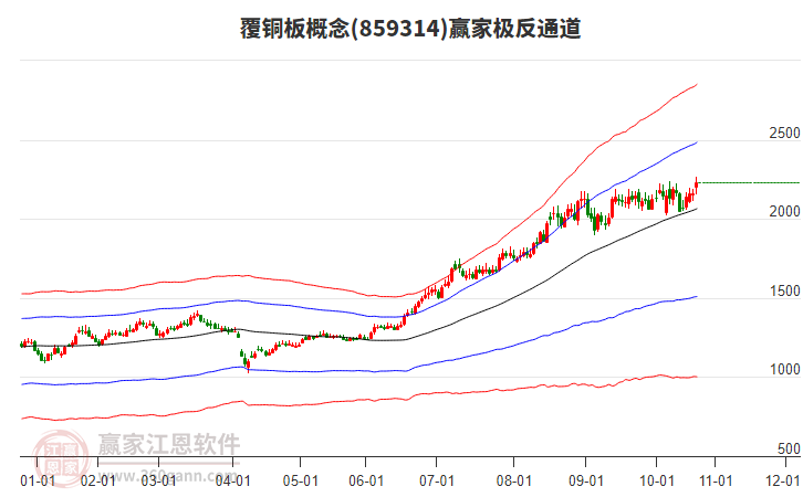 859314覆銅板贏(yíng)家極反通道工具 859314覆銅板贏(yíng)家極反通道工具