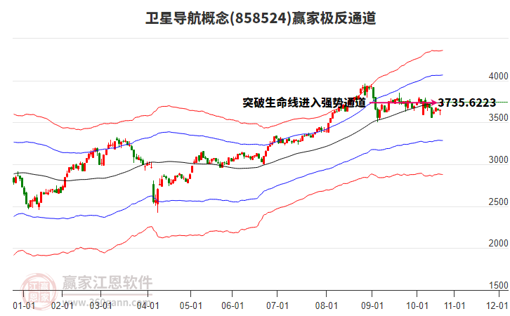 858524衛(wèi)星導(dǎo)航贏家極反通道工具 858524衛(wèi)星導(dǎo)航贏家極反通道工具