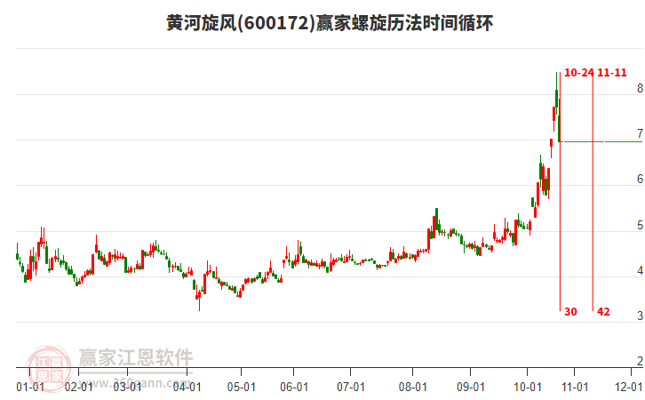 600172黃河旋風(fēng)螺旋歷法時間循環(huán)工具