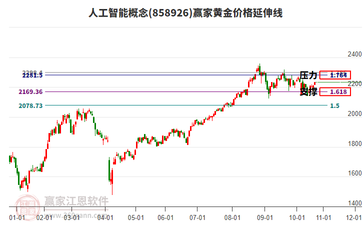 人工智能 人工智能