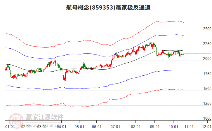 859353航母贏家極反通道工具