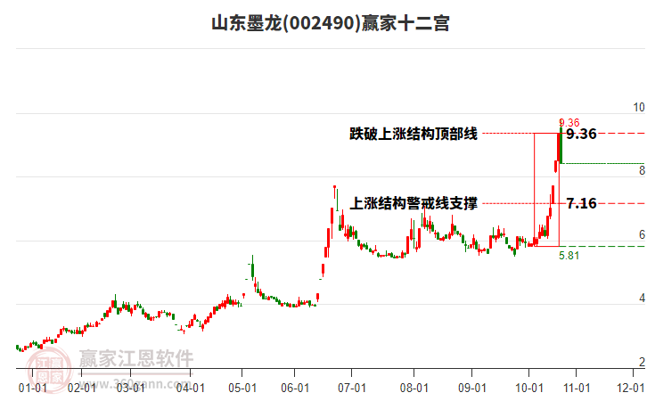 002490山東墨龍贏家十二宮工具