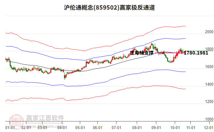 859502滬倫通贏家極反通道工具 859502滬倫通贏家極反通道工具