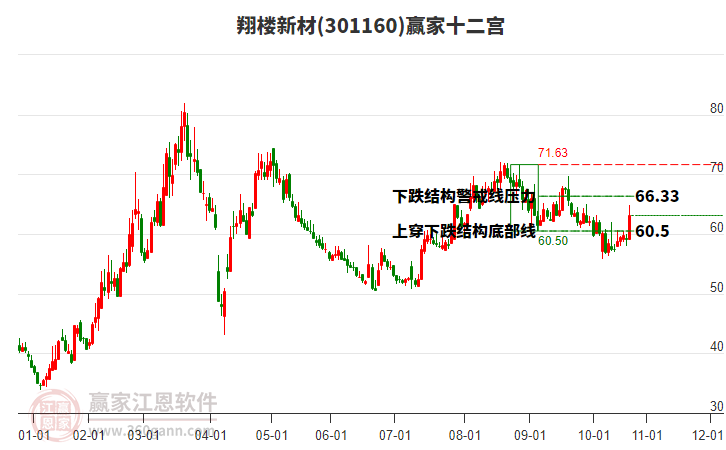 301160翔樓新材贏家十二宮工具 301160翔樓新材贏家十二宮工具