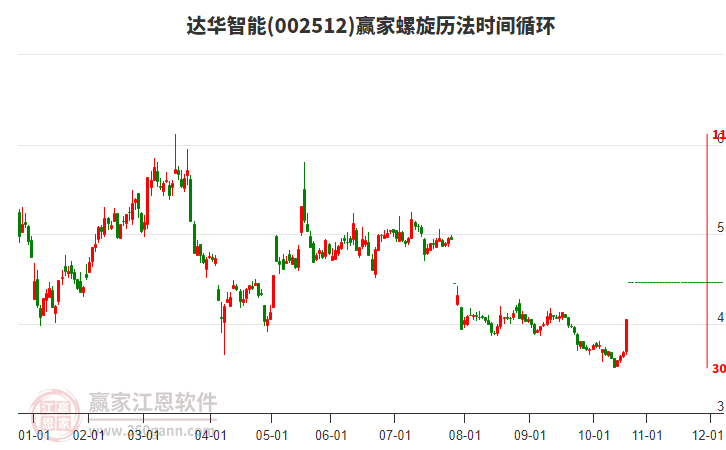 002512達(dá)華智能螺旋歷法時間循環(huán)工具 002512達(dá)華智能螺旋歷法時間循環(huán)工具