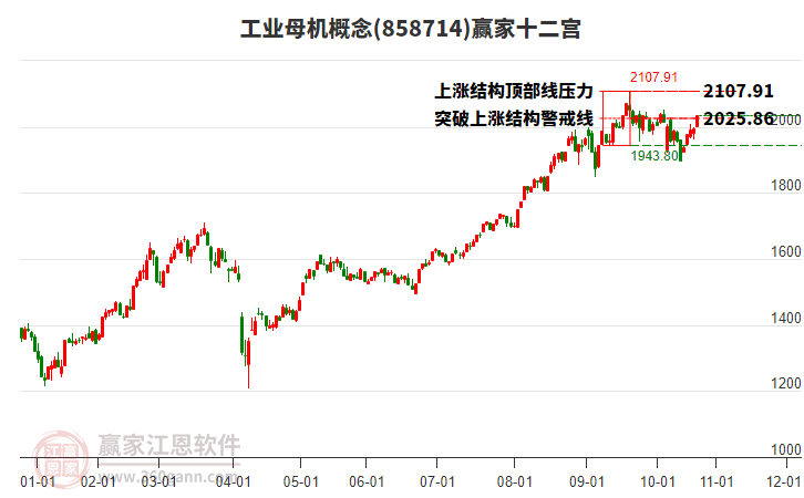 858714工業(yè)母機贏家十二宮工具 858714工業(yè)母機贏家十二宮工具