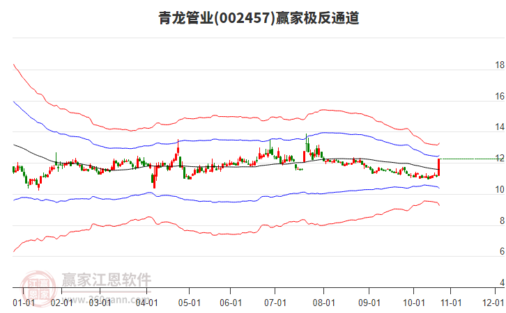 002457青龍管業(yè)贏家極反通道工具