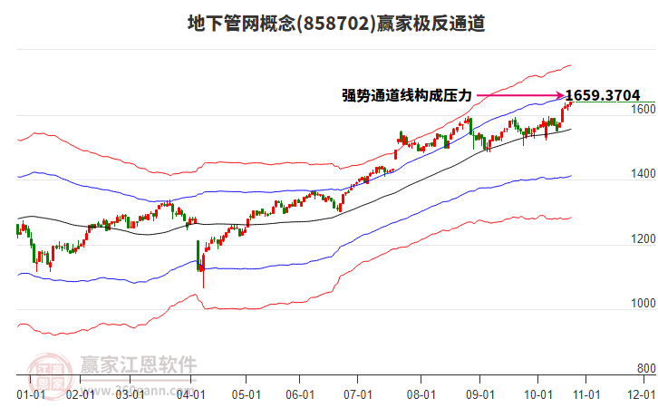 858702地下管網(wǎng)贏家極反通道工具