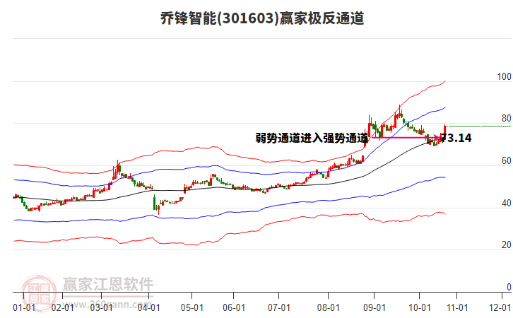 301603喬鋒智能贏家極反通道工具 301603喬鋒智能贏家極反通道工具