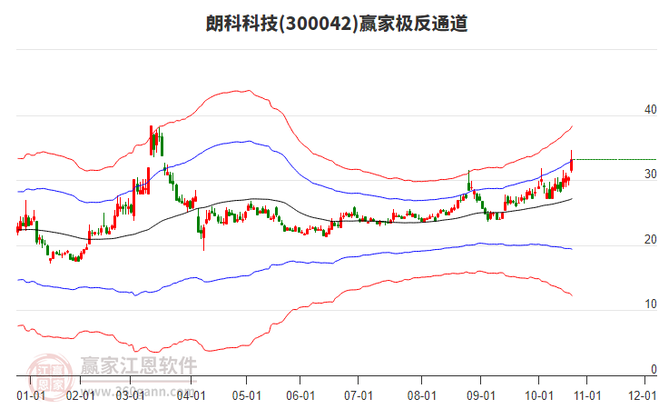 300042朗科科技贏家極反通道工具 300042朗科科技贏家極反通道工具