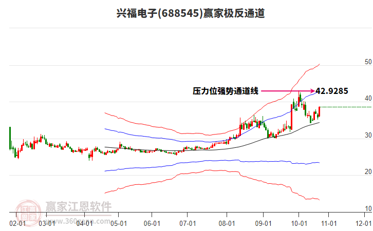 688545興福電子贏家極反通道工具