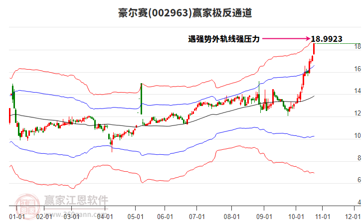 002963豪爾賽贏家極反通道工具