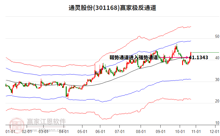 301168通靈股份贏家極反通道工具 301168通靈股份贏家極反通道工具