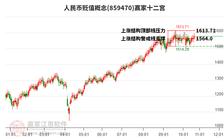 859470人民幣貶值贏家十二宮工具 859470人民幣貶值贏家十二宮工具