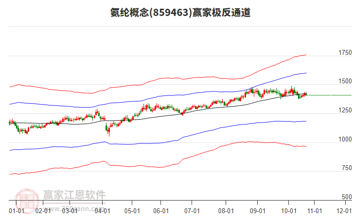 859463氨綸贏家極反通道工具