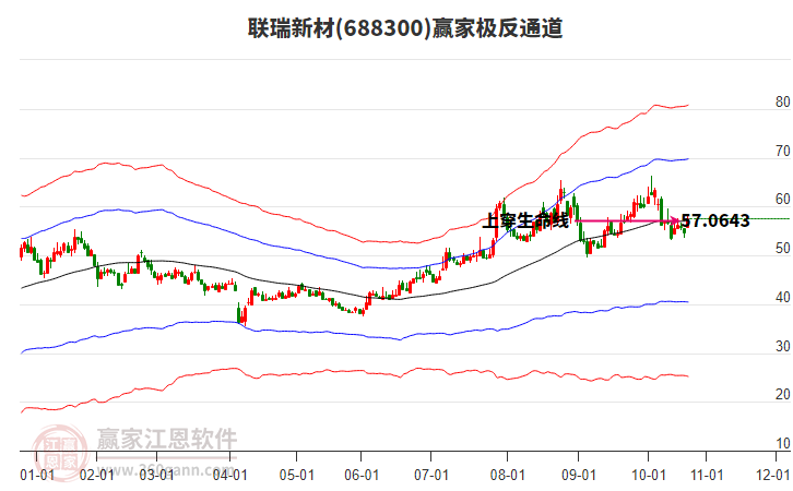 688300聯(lián)瑞新材贏家極反通道工具 688300聯(lián)瑞新材贏家極反通道工具