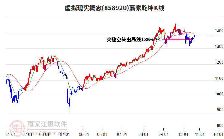858920虛擬現實贏家乾坤K線工具