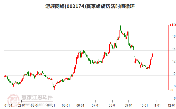 002174游族網絡螺旋歷法時間循環(huán)工具