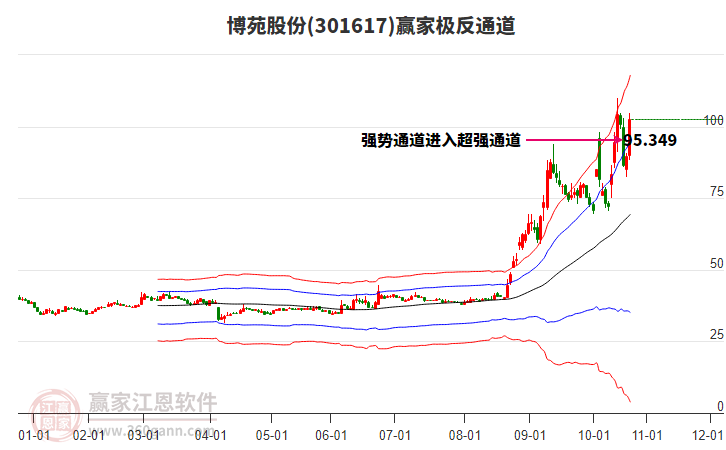 301617博苑股份贏家極反通道工具 301617博苑股份贏家極反通道工具