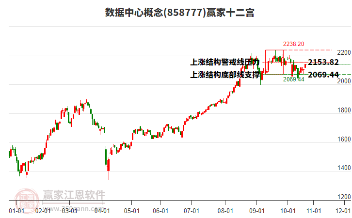 858777數(shù)據(jù)中心贏家十二宮工具